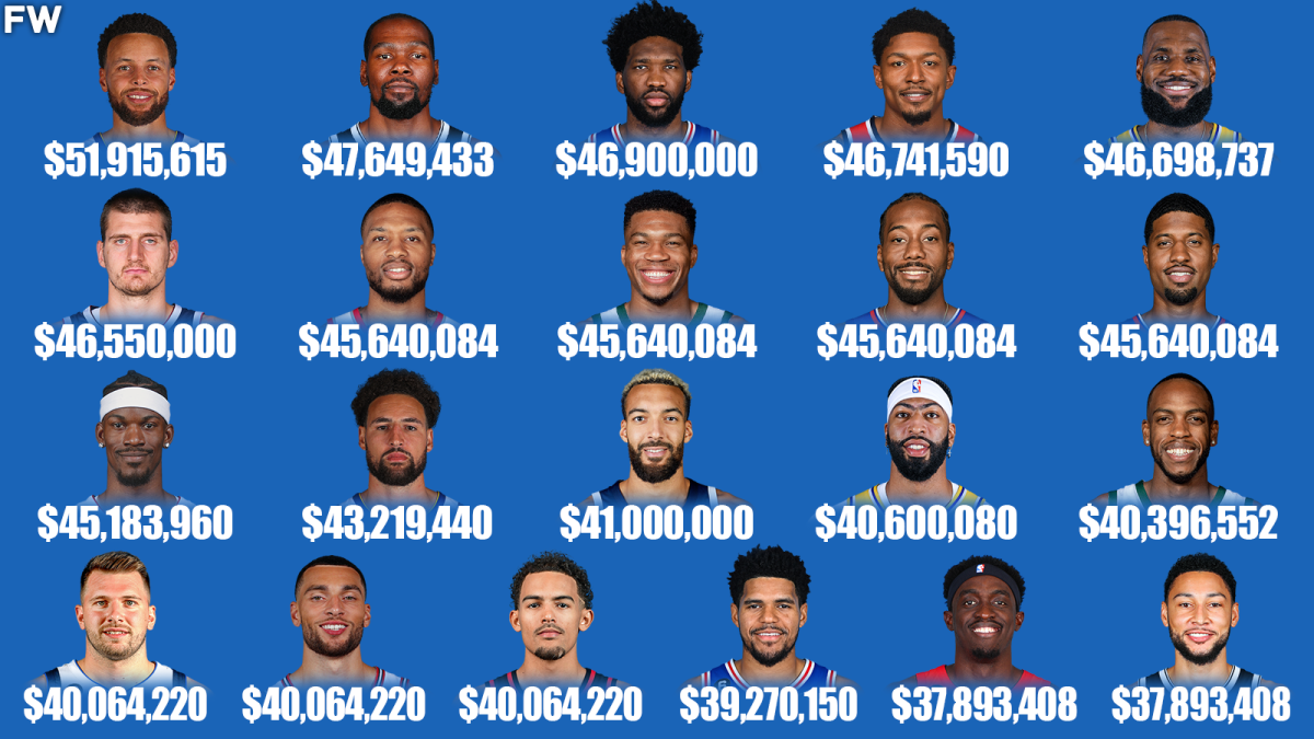 The NBA's highest-paid players in 2023-24 – NBC Sports Chicago
