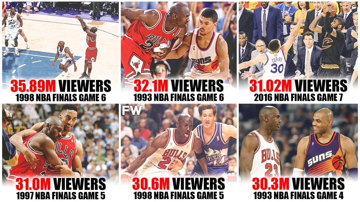 Warriors and Cavaliers post highest NBA finals ratings since Jordan's 1998  finale, NBA finals