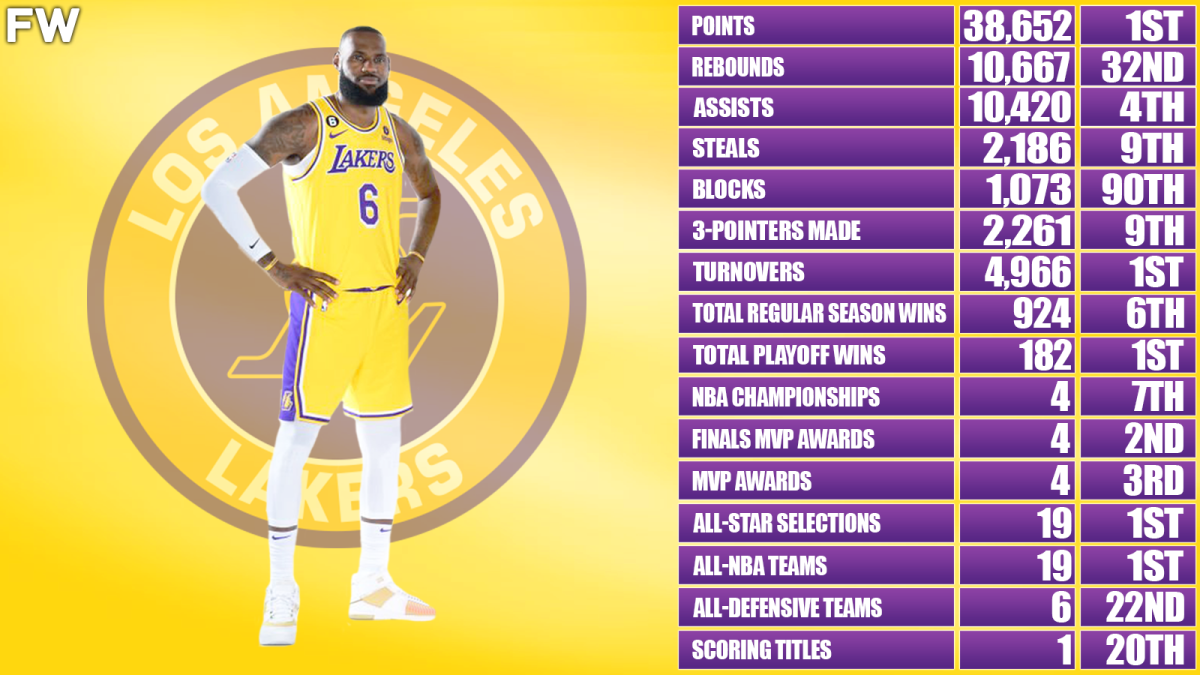 lebron james all time stats