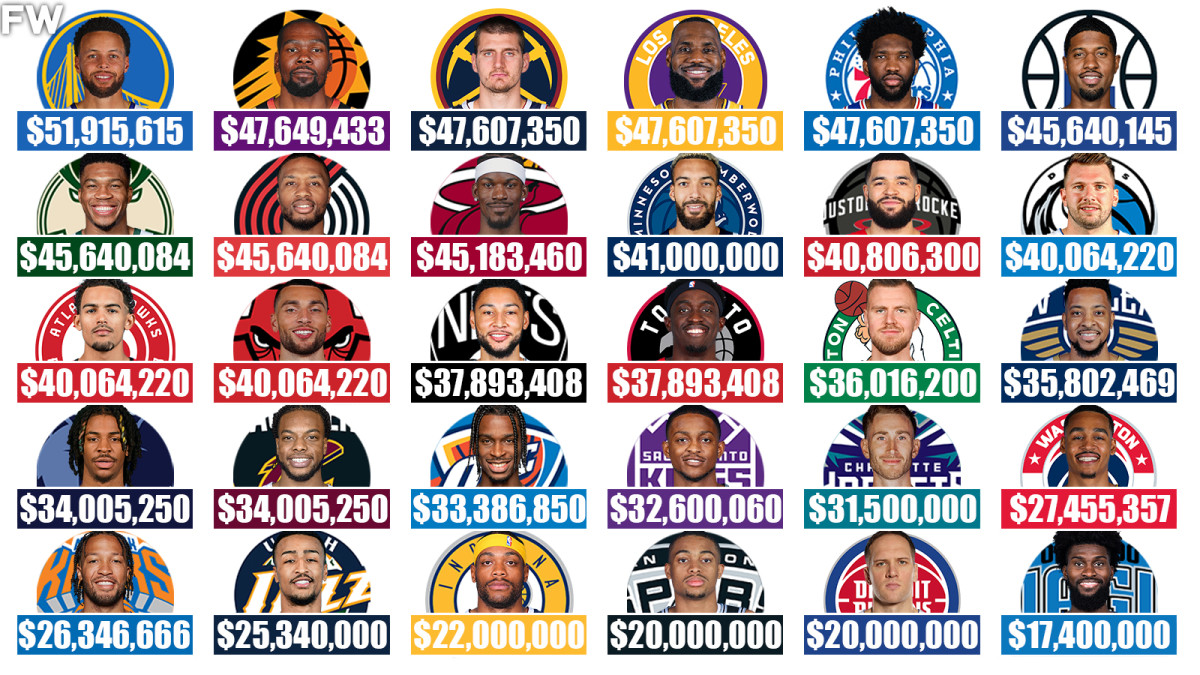 Nba teams by payroll online