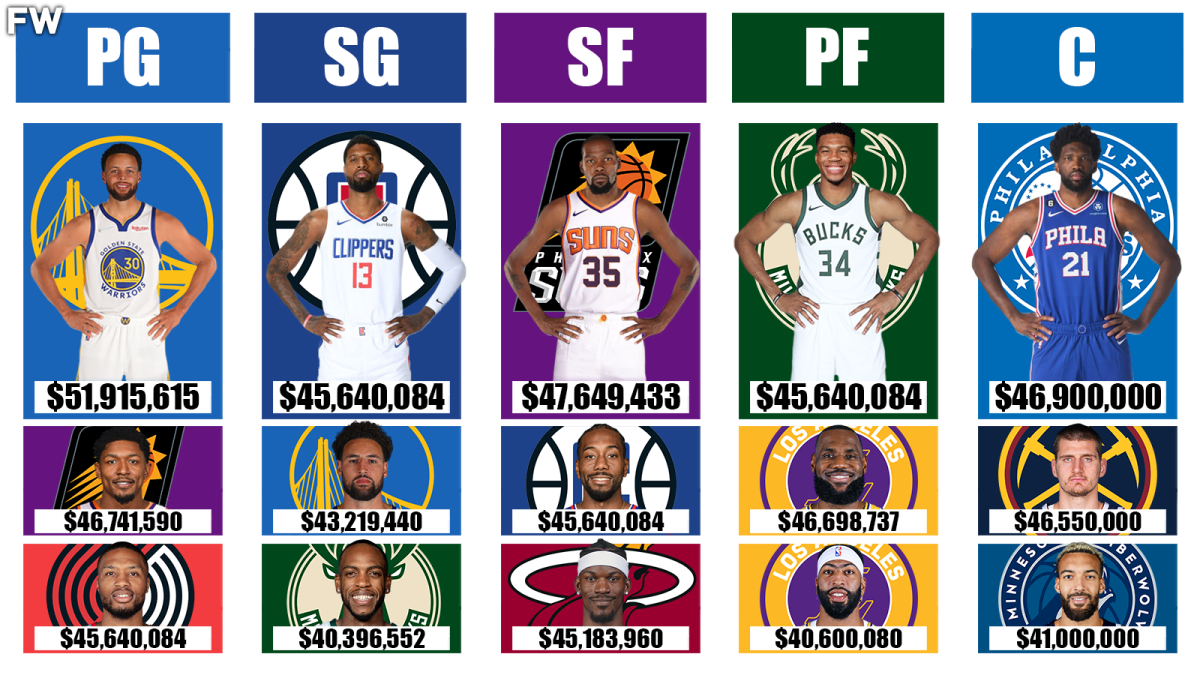 Players As Assets, Part 1: Who Are The NBA's Most Valuable