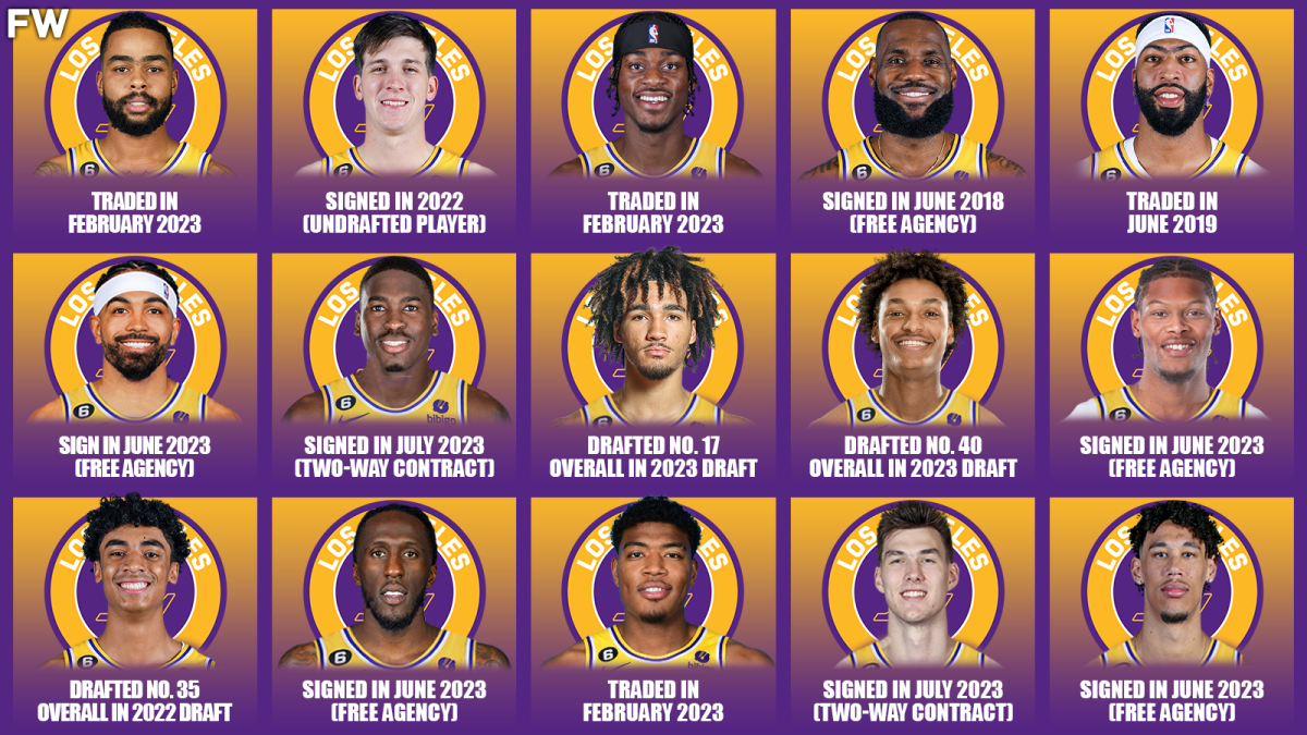 How The Los Angeles Lakers Acquired All Of Their Players For The 2023