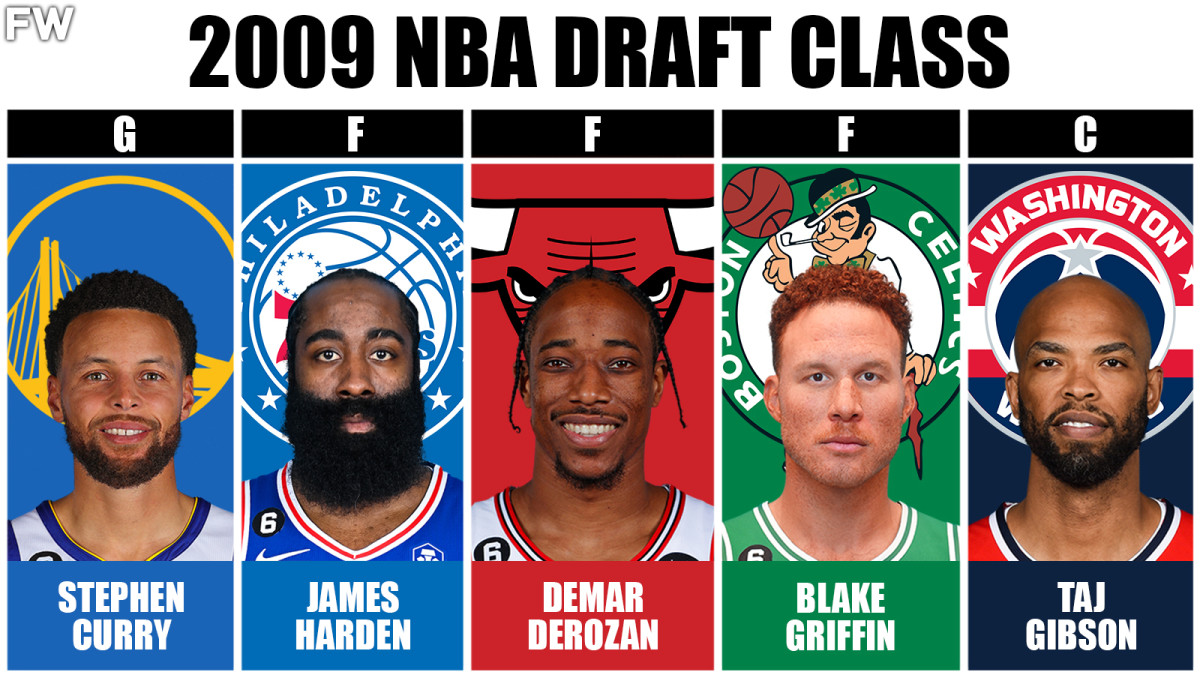 The Best Starting 5 From Every NBA Draft Class Since 2000 - Fadeaway World