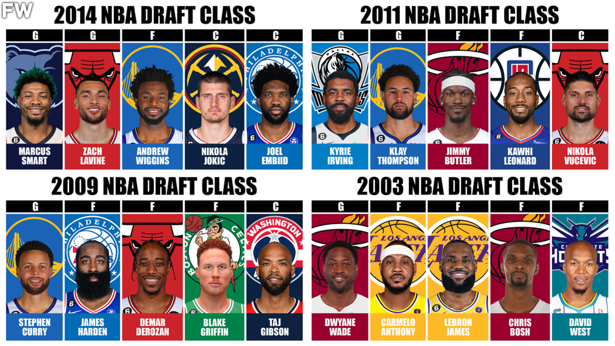 Full 2022 NBA Draft Results With Pick-By-Pick Analysis - Fastbreak