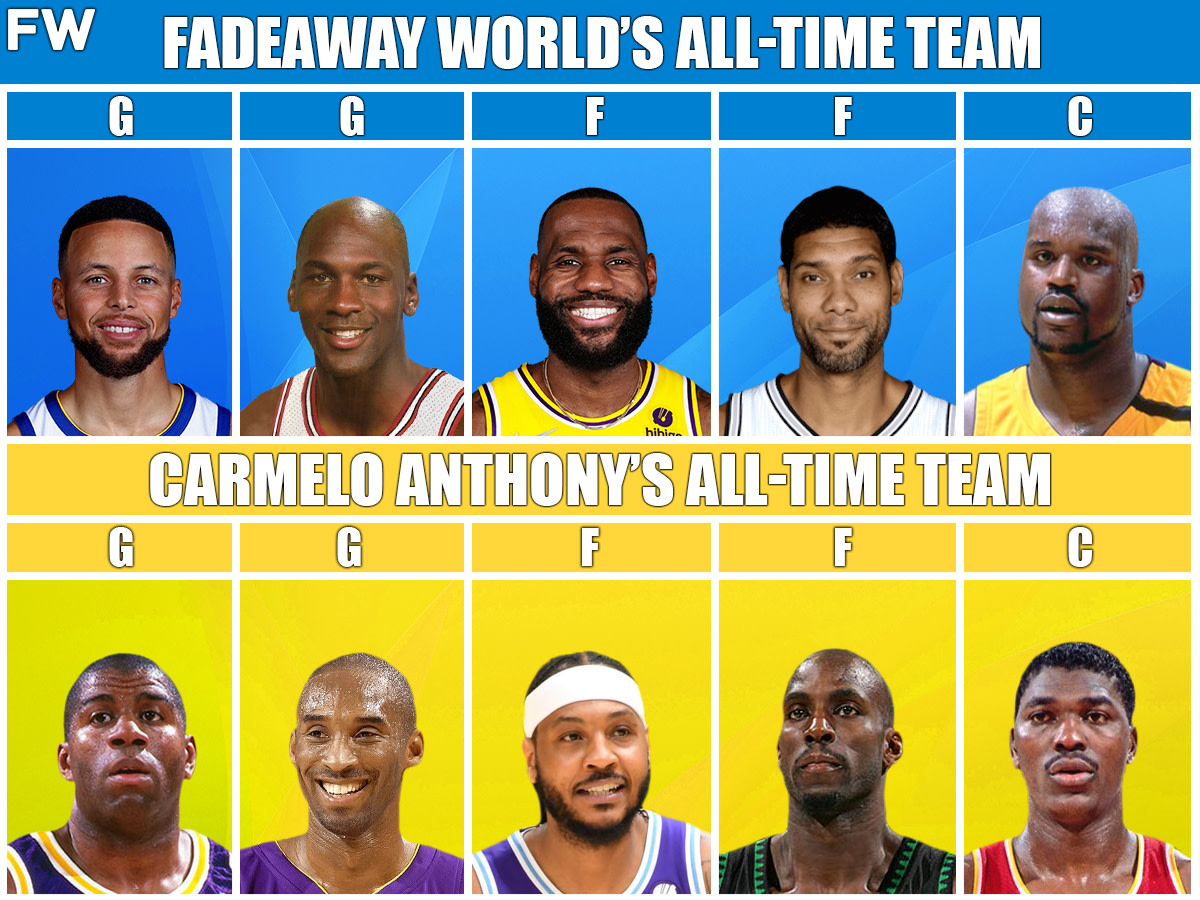 The Superteam That Would Beat Carmelo Anthony's All-Time Team In A 7-Game Series