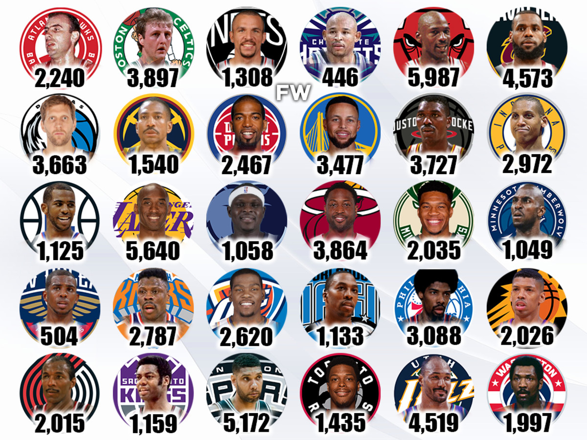 The All-Time Playoffs Leading Scorers For Every NBA Team: Michael Jordan Scored The Most Points For One Franchise
