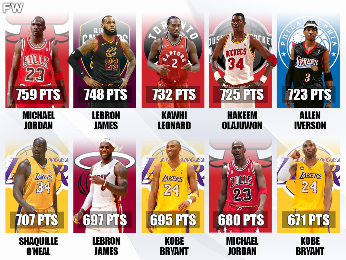 NBA Players Who Scored The Most Points In A Single Playoff Run
