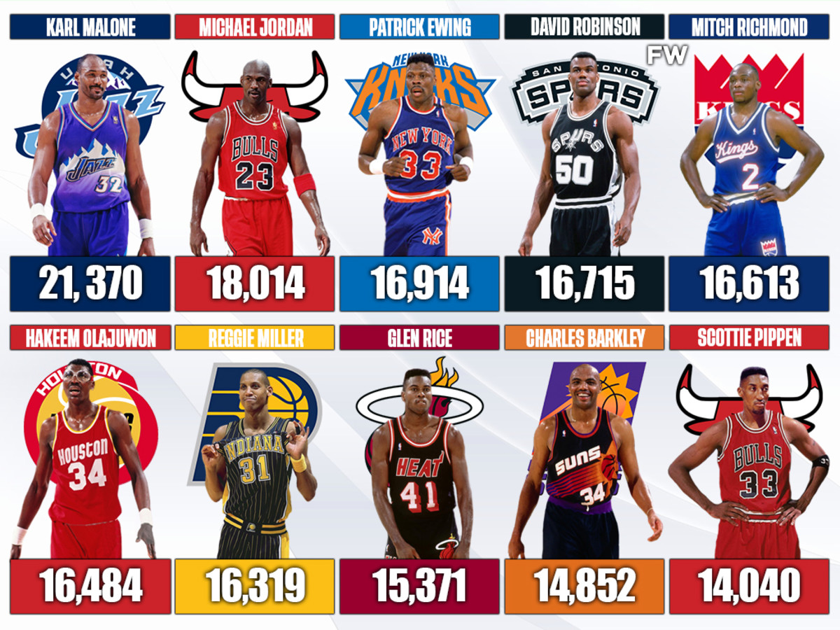 The 10 NBA Players Who Scored The Most Points In The 1990s: Karl Malone Surpassed Michael Jordan By 3,356 Points