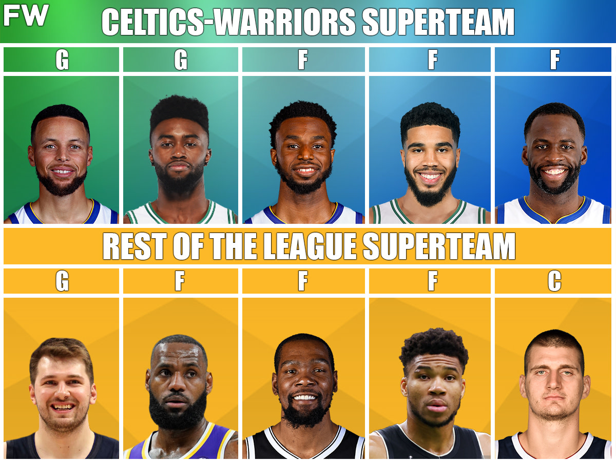 The Celtics And Warriors Superteam vs. Rest Of The League: Can Stephen Curry And Jayson Tatum Defeat LeBron James And Kevin Durant?