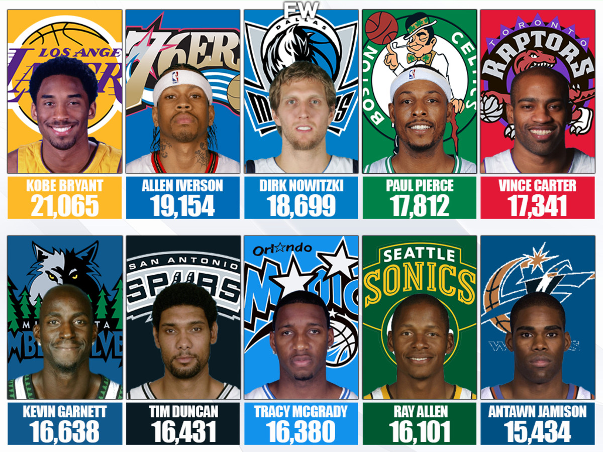The 10 NBA Players Who Scored The Most Points In The 2000s: Kobe Bryant Was The Only One With Over 20K Points