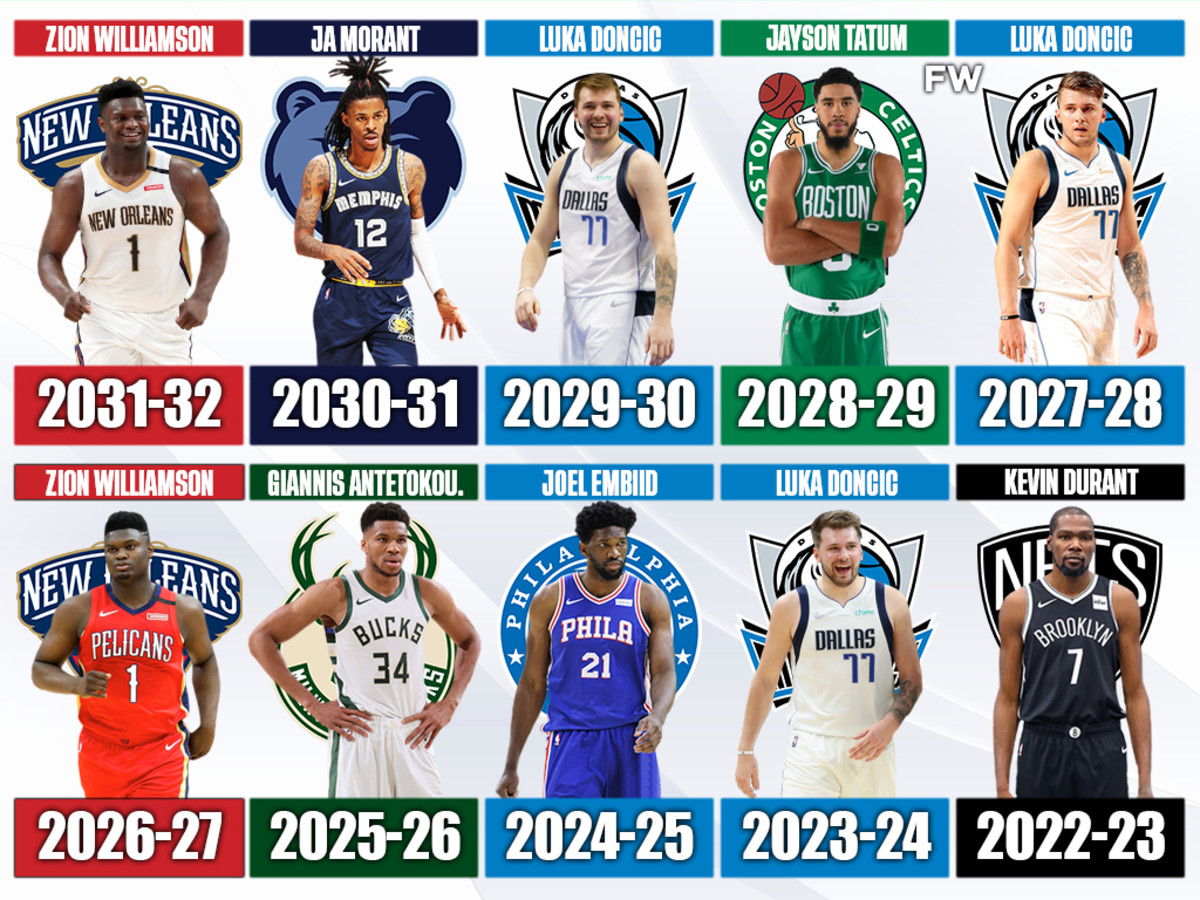 Mvp 2025