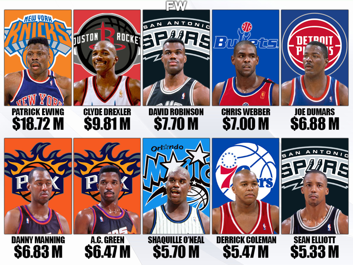 The Highest Paid Players In The 1995-96 NBA Season: Michael Jordan Was 32nd With Only $3.85 Million