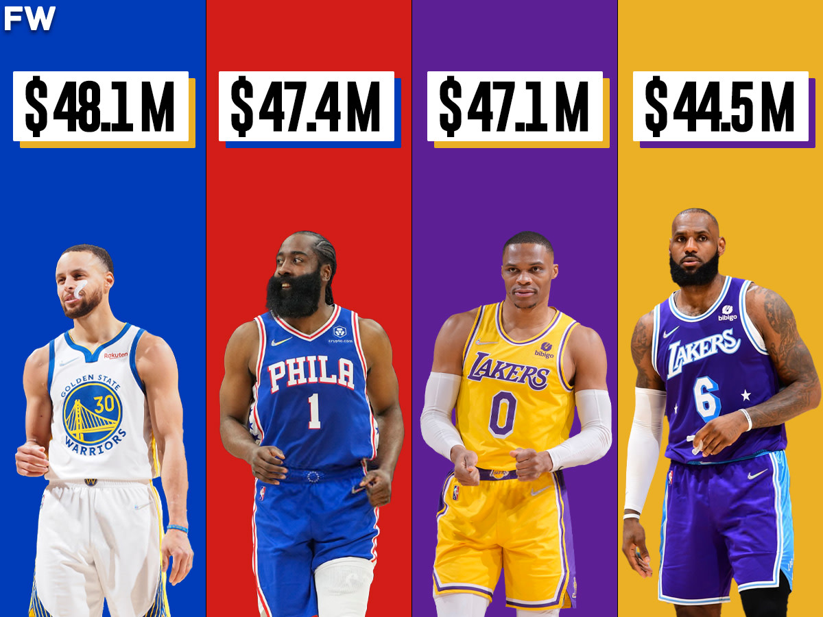 4 Highest-Paid NBA Players For The Next Season Will Earn $187.1 Million Combined
