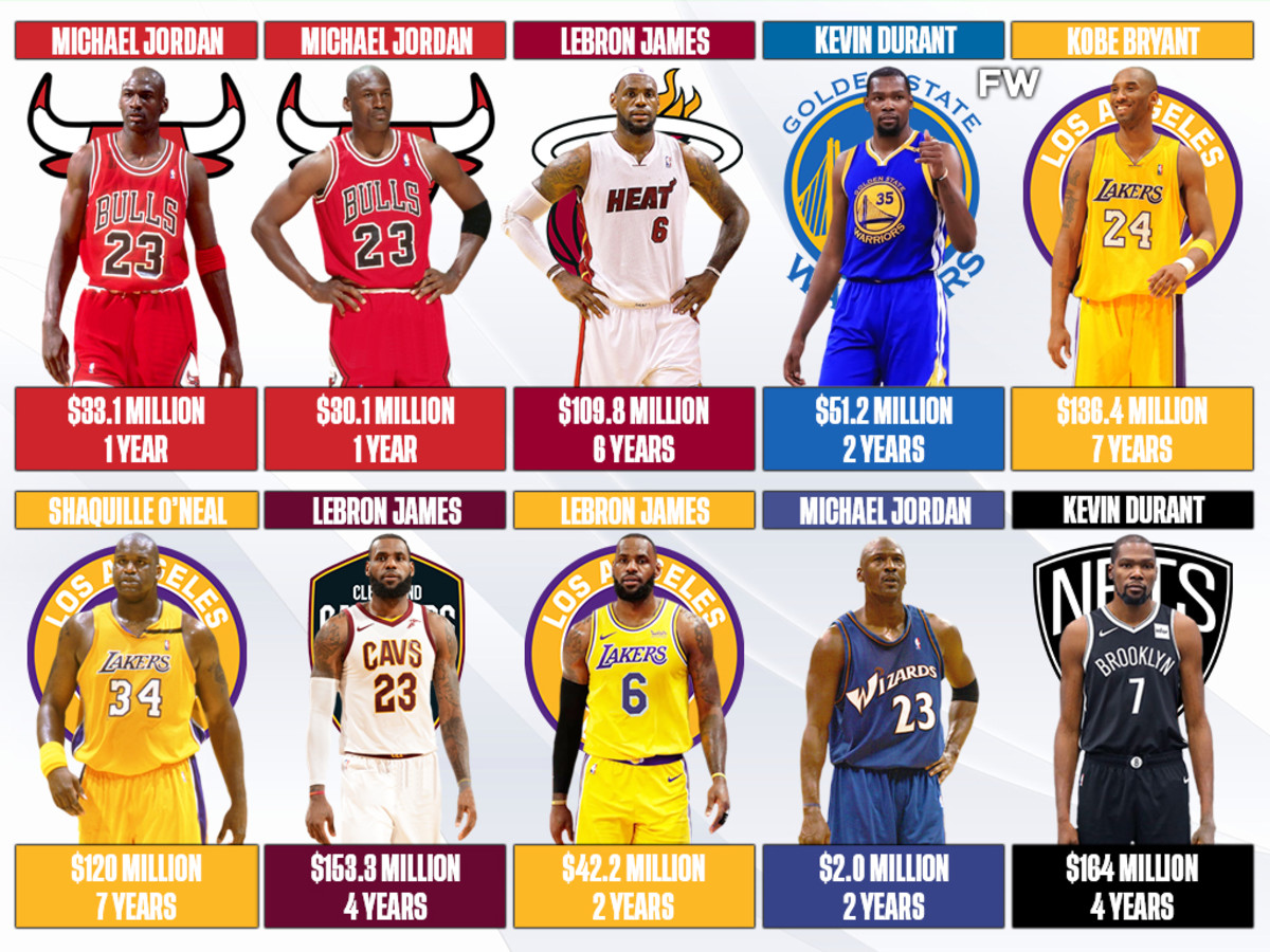 20 Biggest Free Agent Signings In NBA History