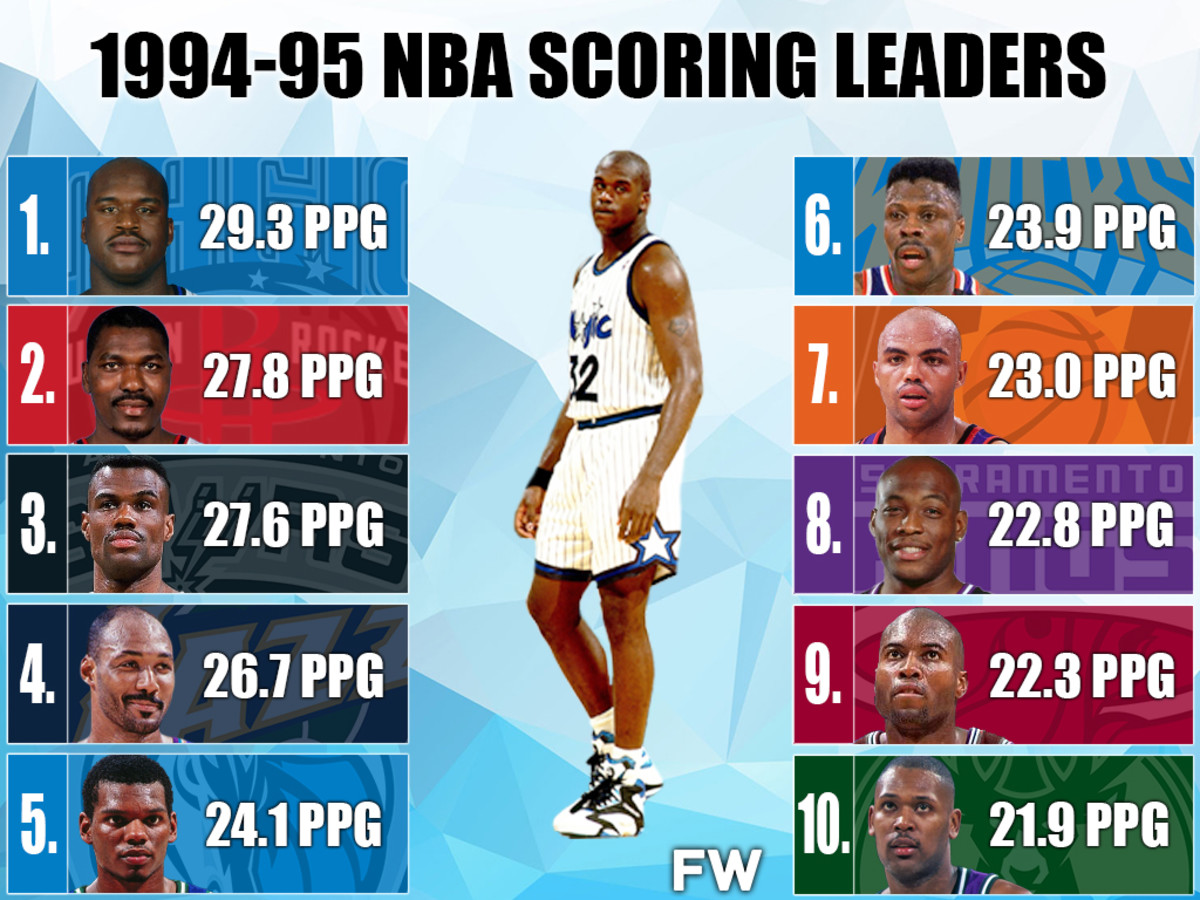 1994-95 NBA Scoring Leaders: Young Shaquille O'Neal Was Unstoppable With 29.3 Points Per Game