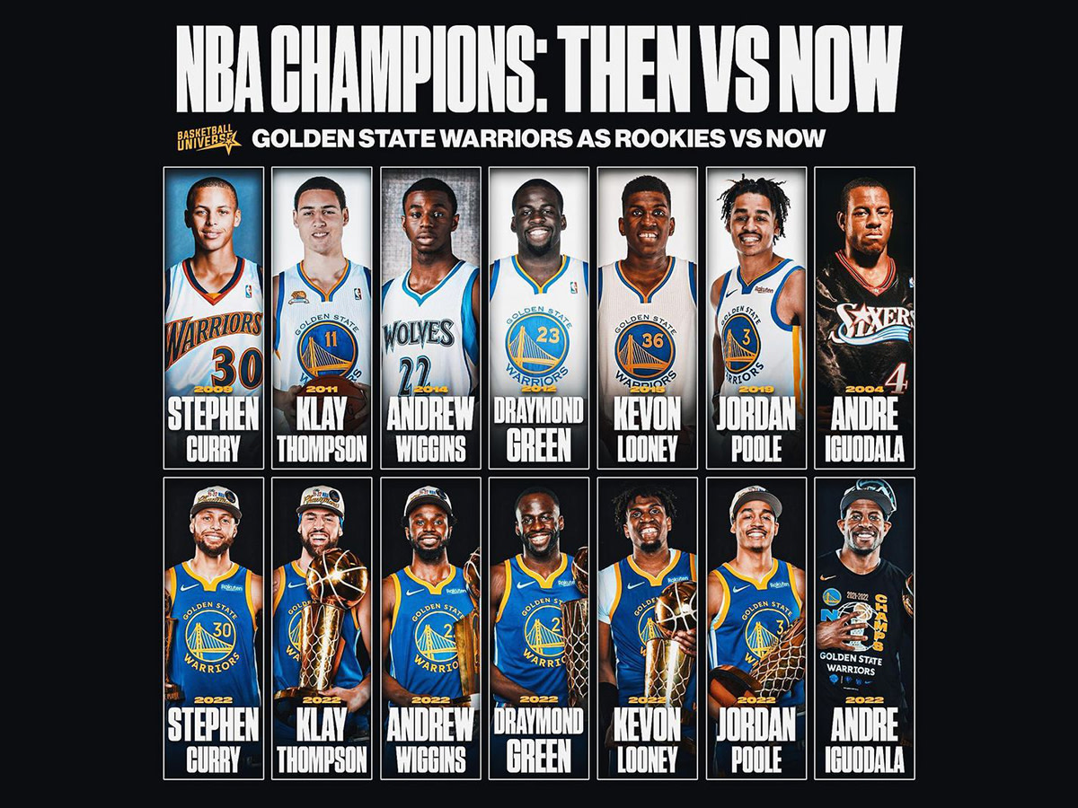 Golden State Warriors As Rookies And As NBA Champions: "Only 2 Of Them Weren't Drafted By The Warriors"