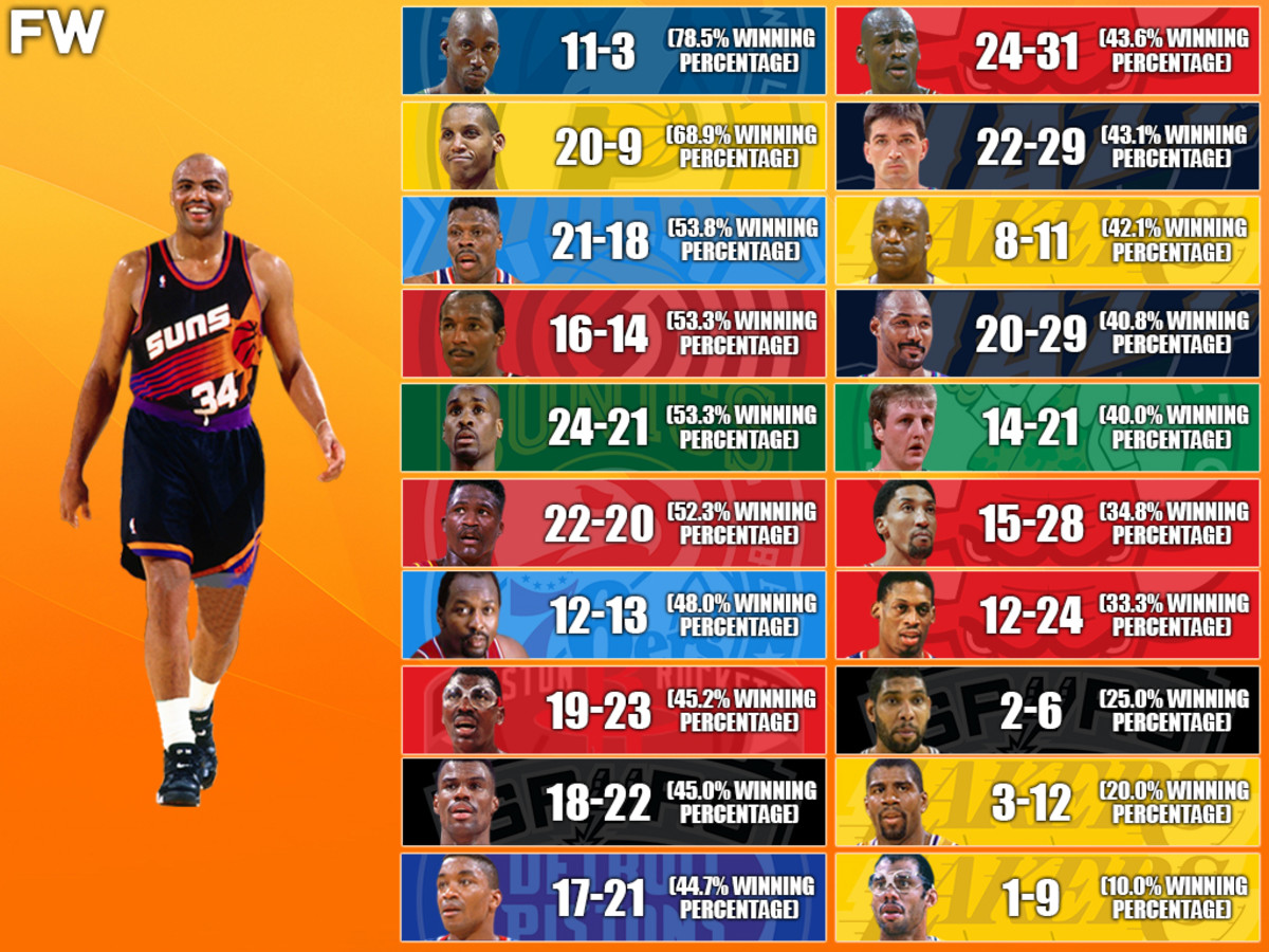 Charles Barkley's Career Record vs. NBA Legends: Michael Jordan