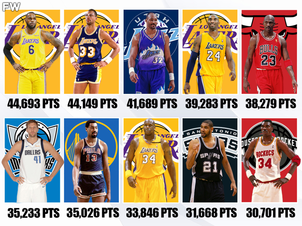 20 Players With The Most Points In NBA History (Regular Season And Playoffs Combined)
