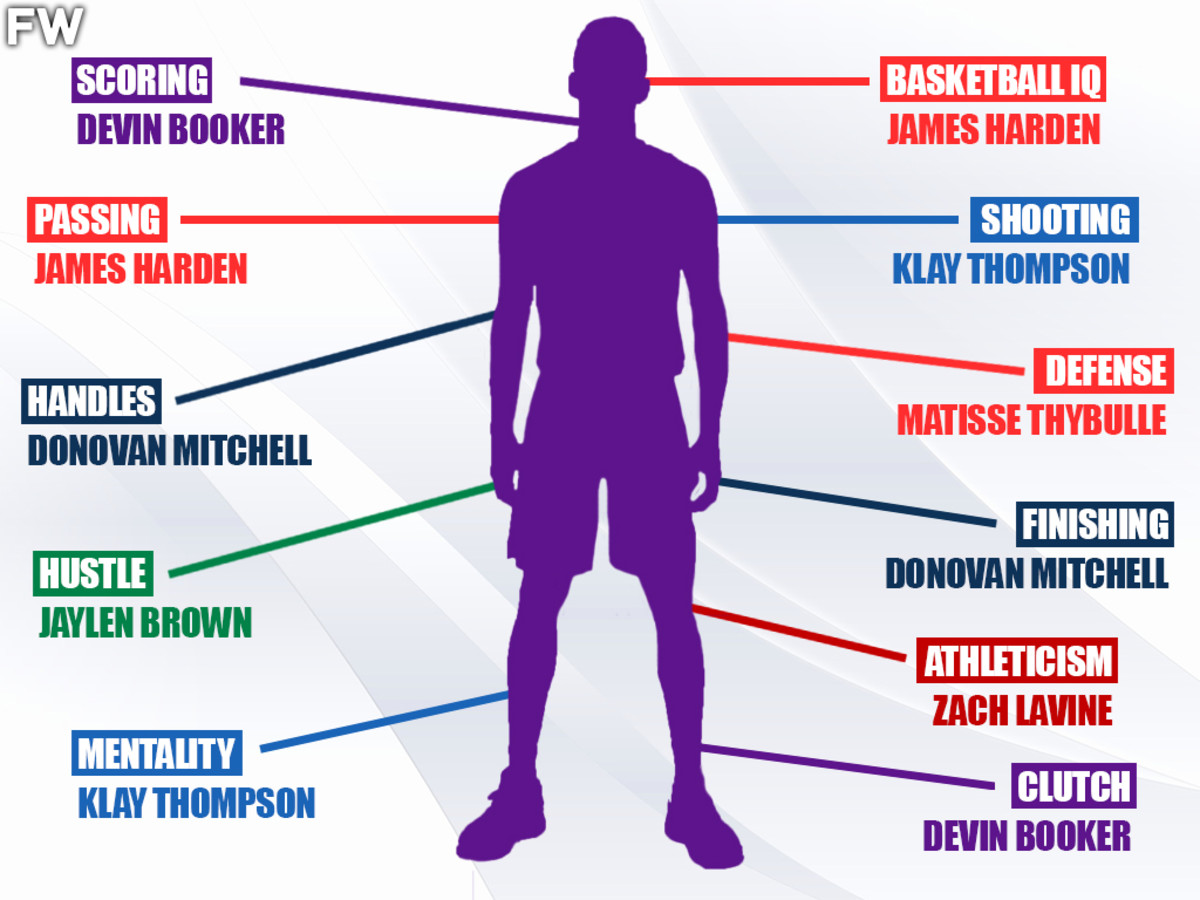 Building The Perfect NBA Shooting Guard: James Harden's Basketball IQ, Klay Thompson's Shooting