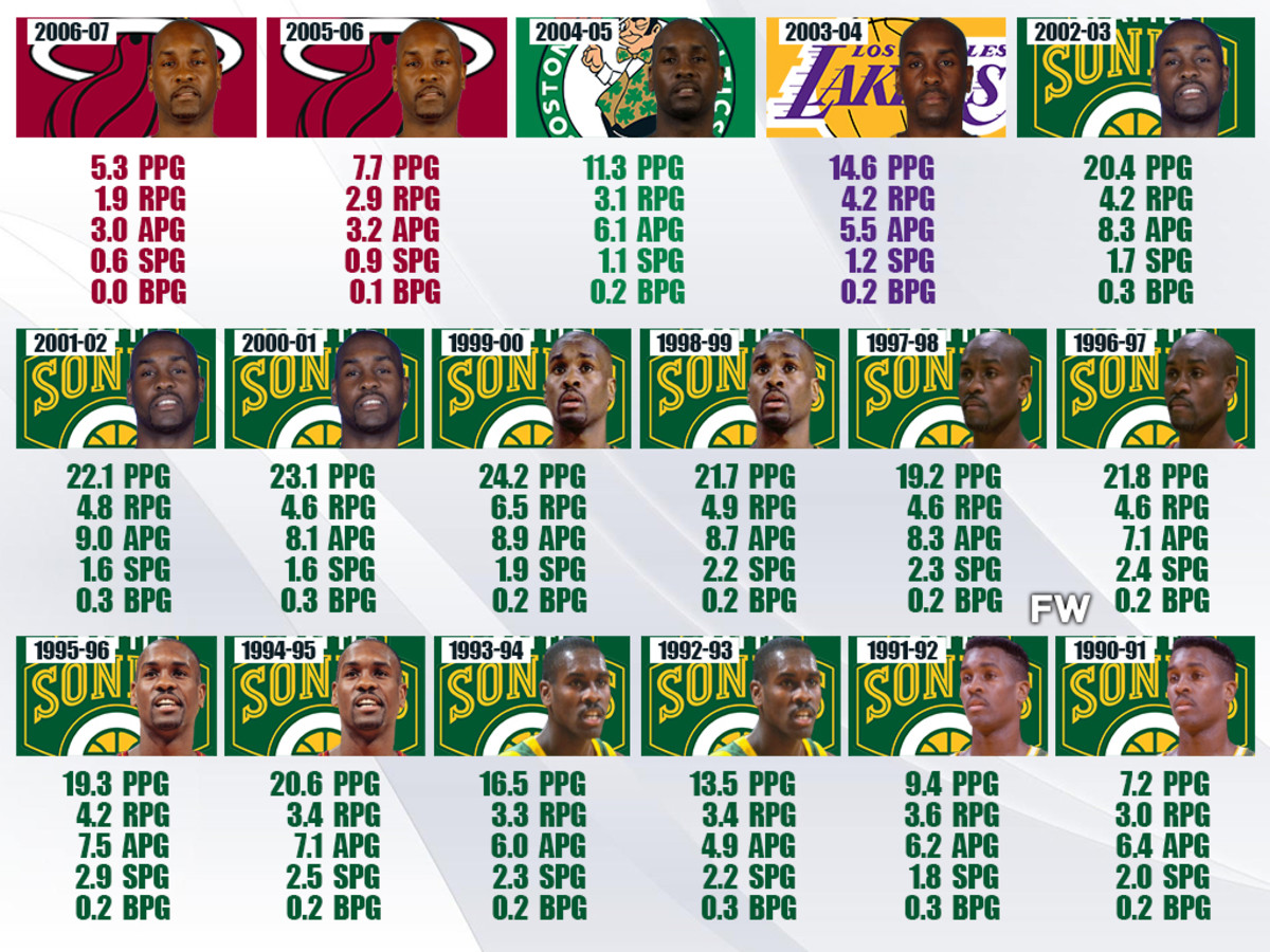 Gary Payton's Stats For Each Season: The Glove Was One Of The Best Point Guards In The 90s