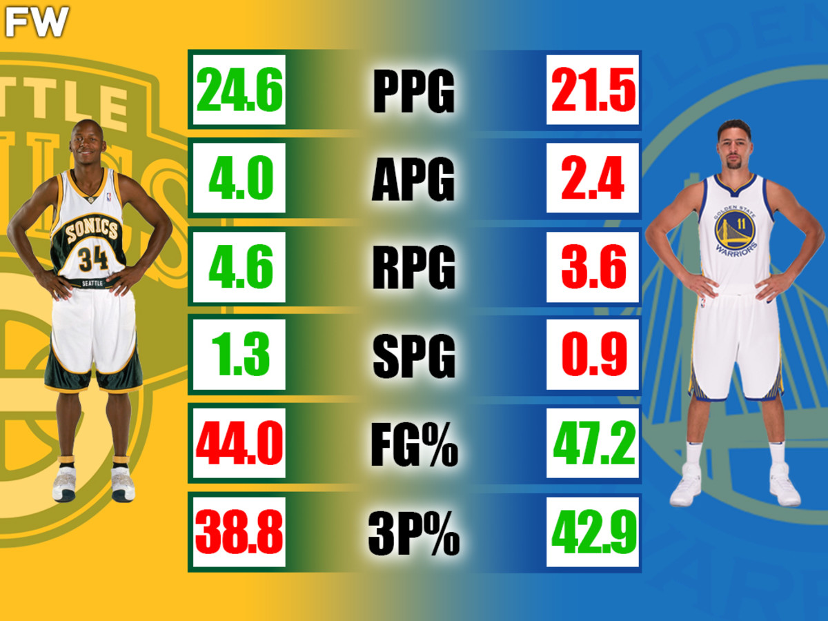 NBA Fans Debate Who Was Better In Their Prime: Ray Allen Or Klay Thompson?