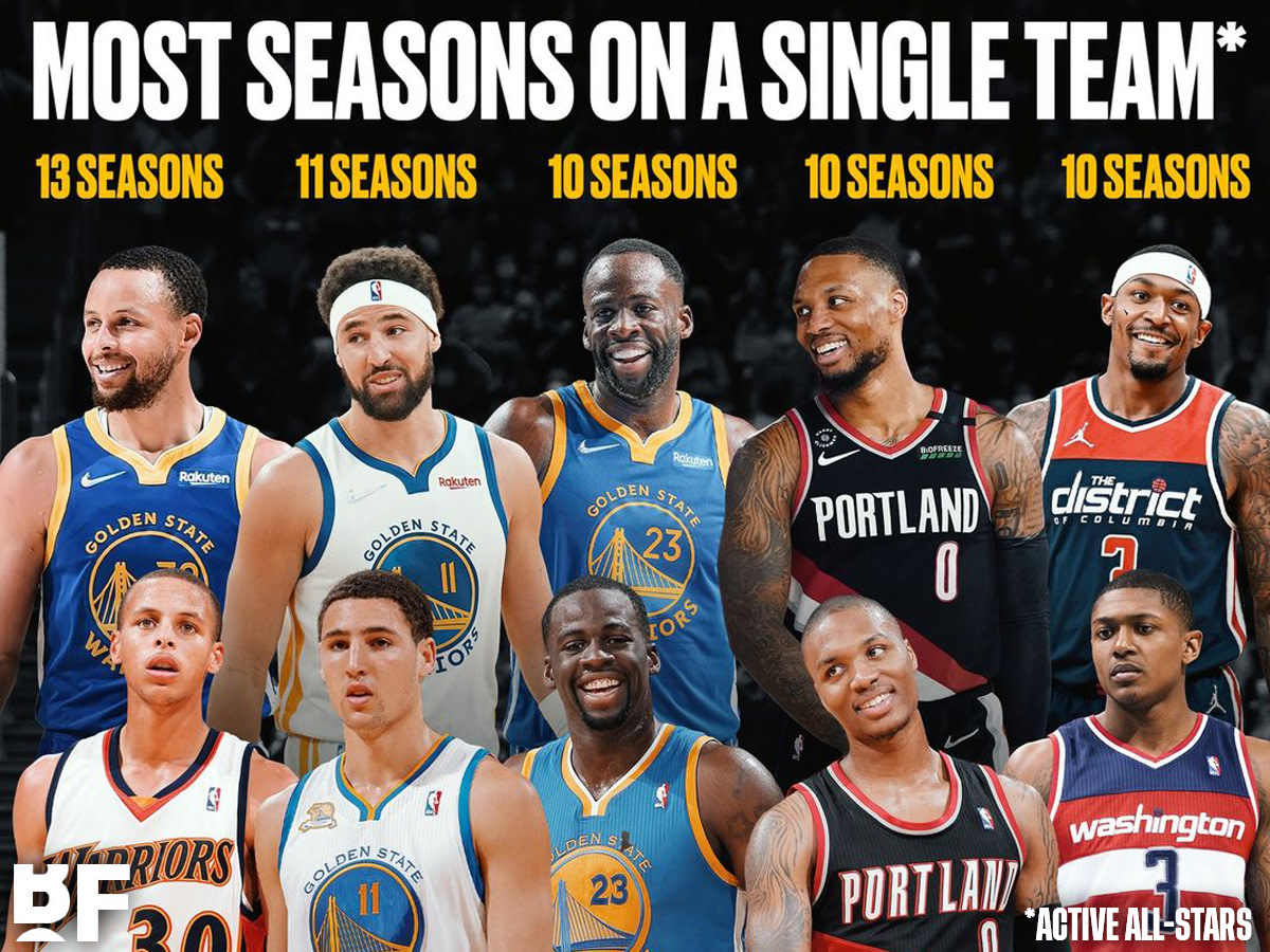 Active NBA All-Stars Who Spent The Most Season On A Single Team: "This Is Real Loyalty"