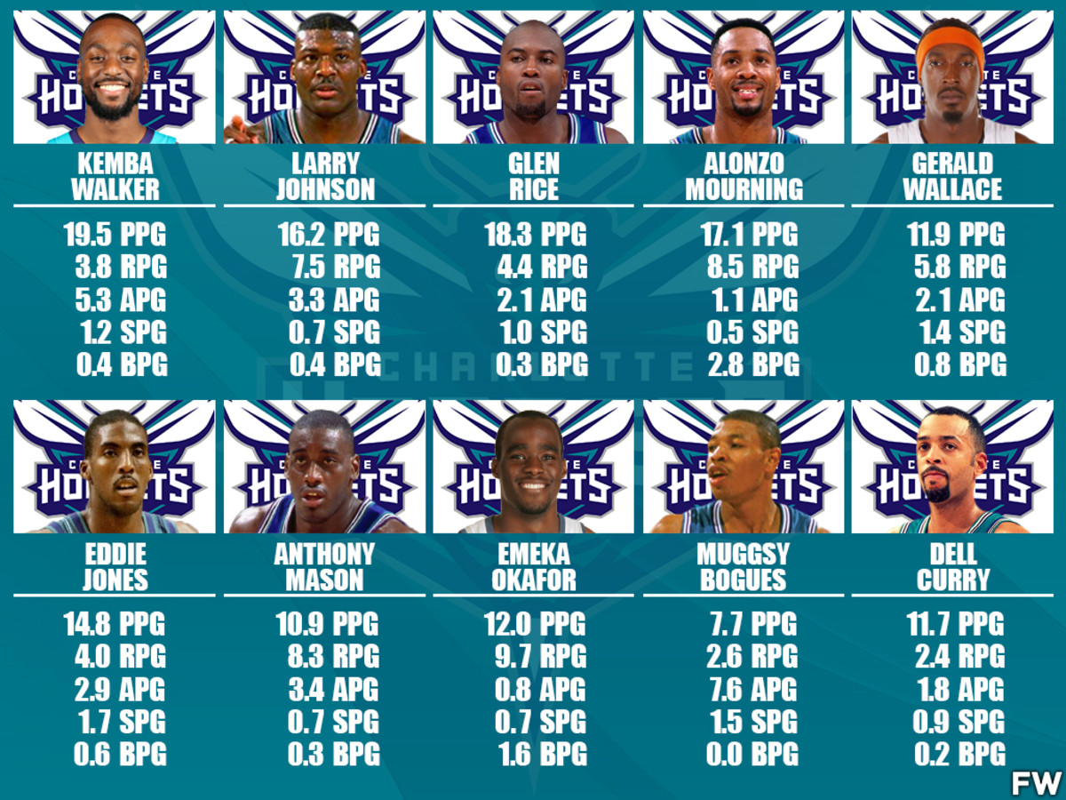 10 Greatest Charlotte Hornets Players Of All Time