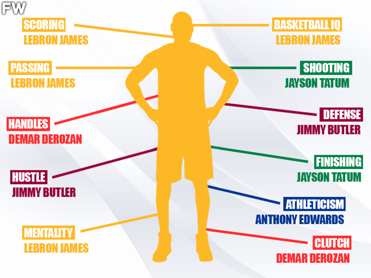 Building The Perfect NBA Small Forward: LeBron James's Mentality, Jayson Tatum's Shooting