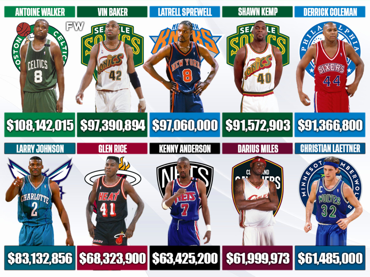 20 NBA Players Who Went Broke And Lost Millions Of Dollars