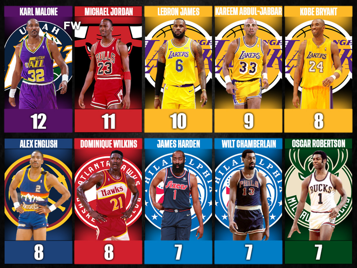 NBA Players Who Have The Most Seasons With 2000+ Points