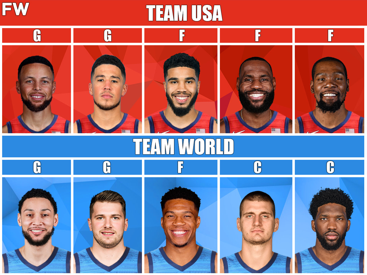 Who would win a series between the European and American stars of the NBA?