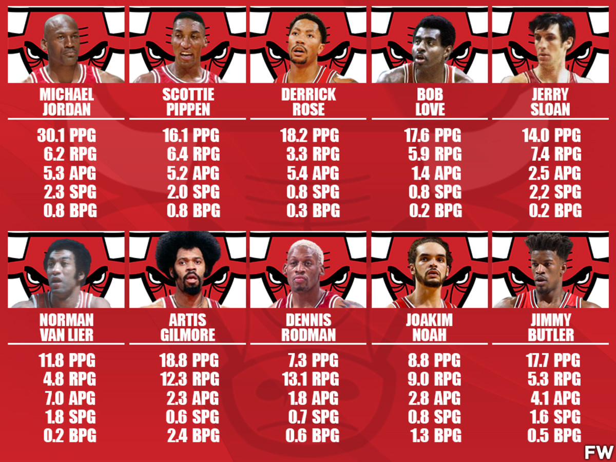 10 Greatest Chicago Bulls Players Of All Time