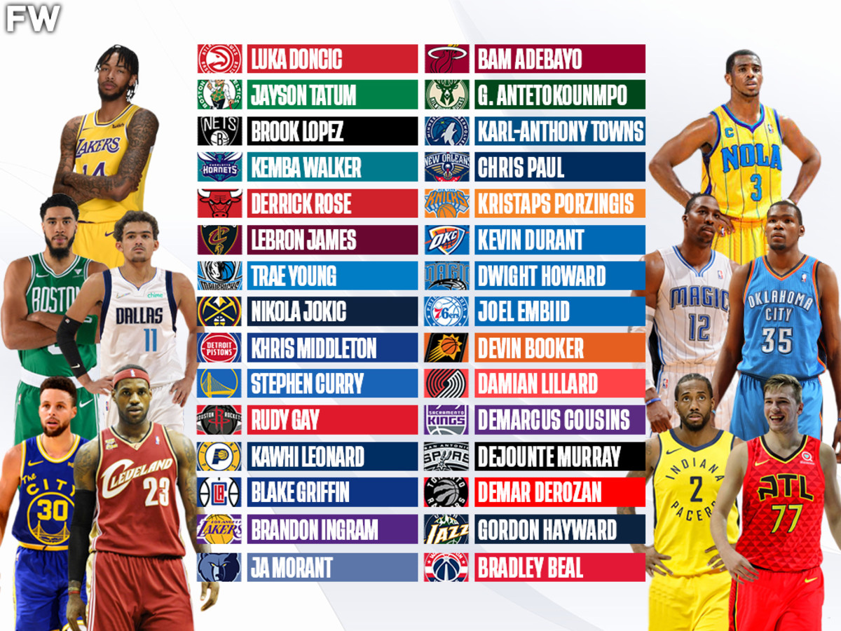 The Best Player Drafted By Every NBA Team (Only Active Players)