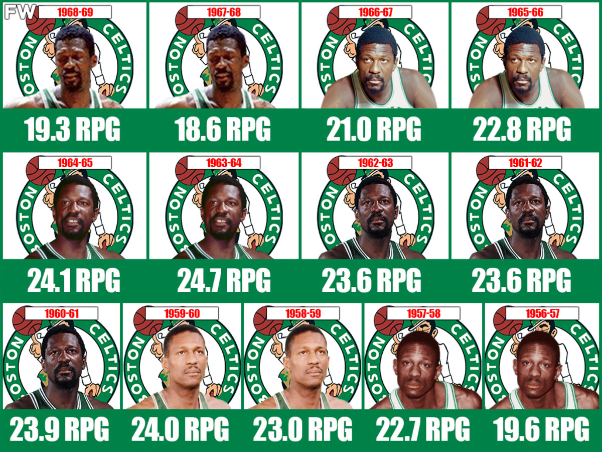 Bill Russell’s Rebounds Per Game For Each Season: One Of The Greatest Rebounders Of All Time