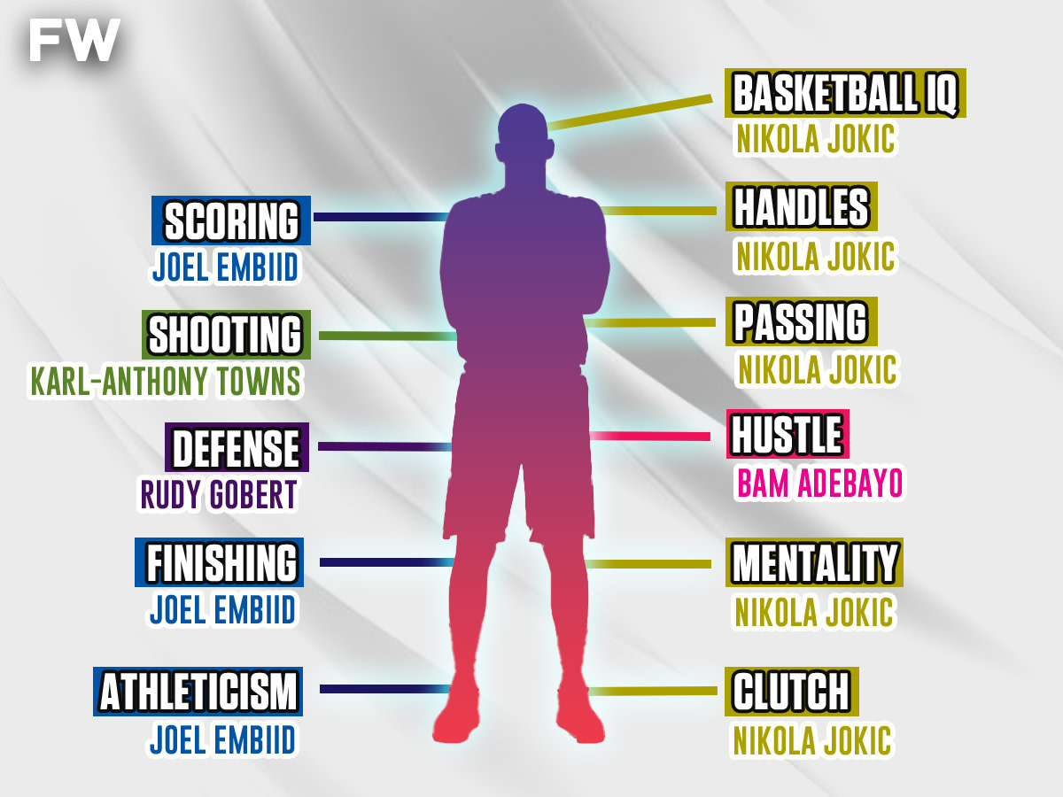 Building The Perfect NBA Center: Nikola Jokic's Basketball IQ, Joel Embiid's Scoring