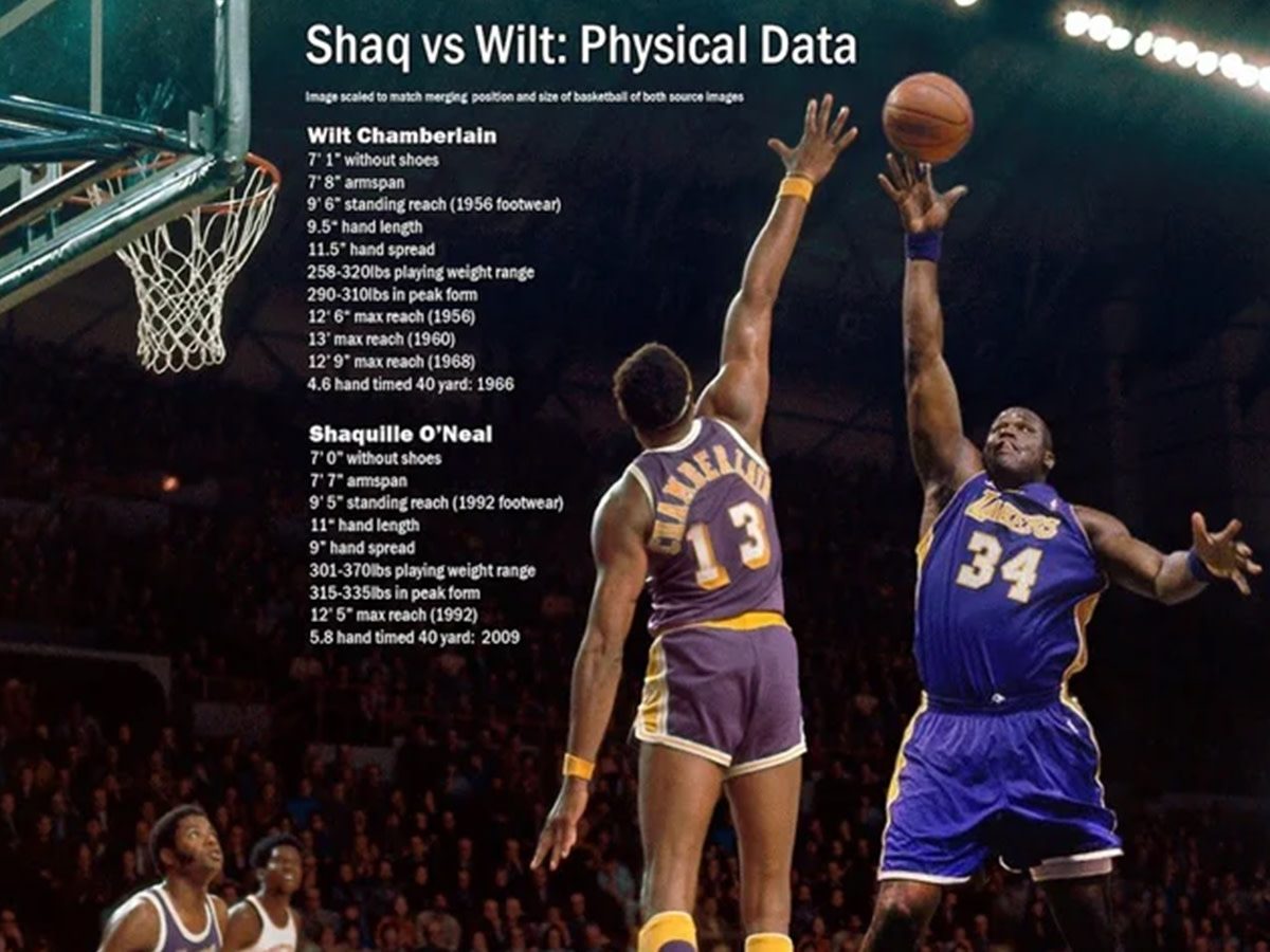 Comparing Shaquille O'Neal vs. Wilt Chamberlain Physical Data: 4.6 Seconds 40-Yard... 370 LBS Playing Weight Range...