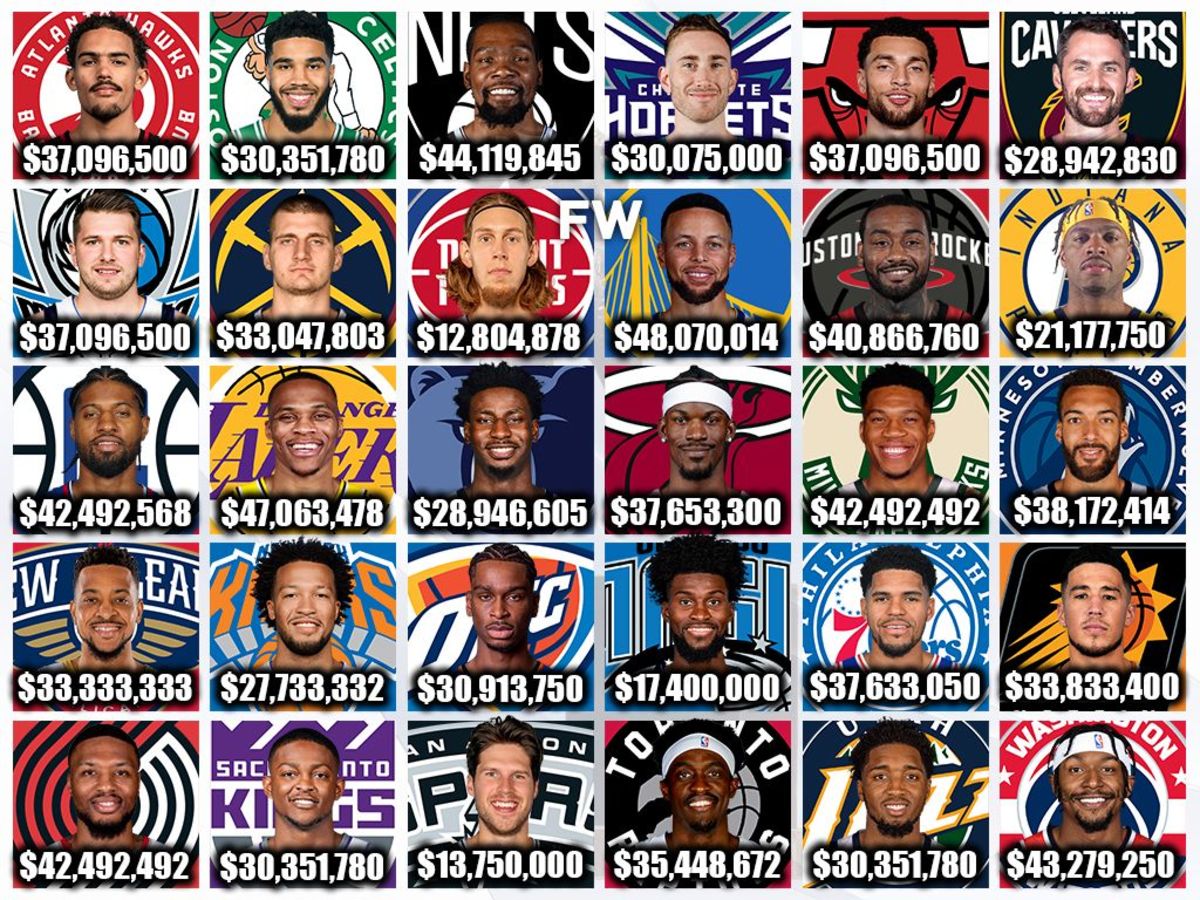 The Highest Paid Player For Every NBA Team In The 2022-23 Season