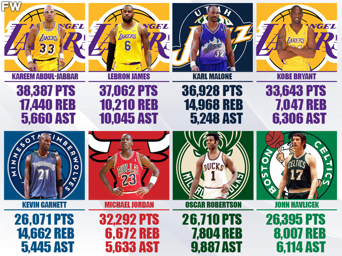The NBA Players Who Have 20K Points, 5K Rebounds, And 5K Assists