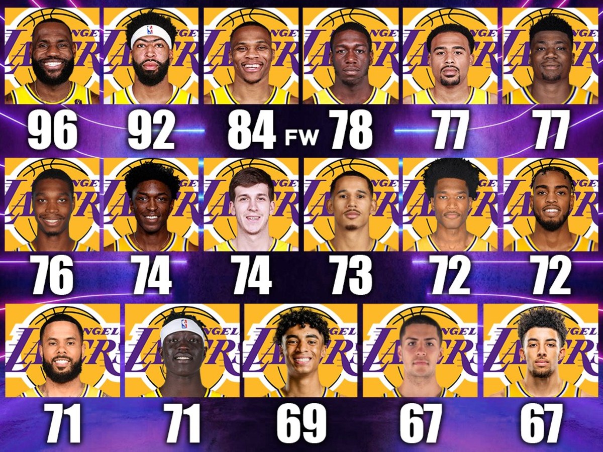 Predicting Every Lakers Player’s Rating In NBA 2K23