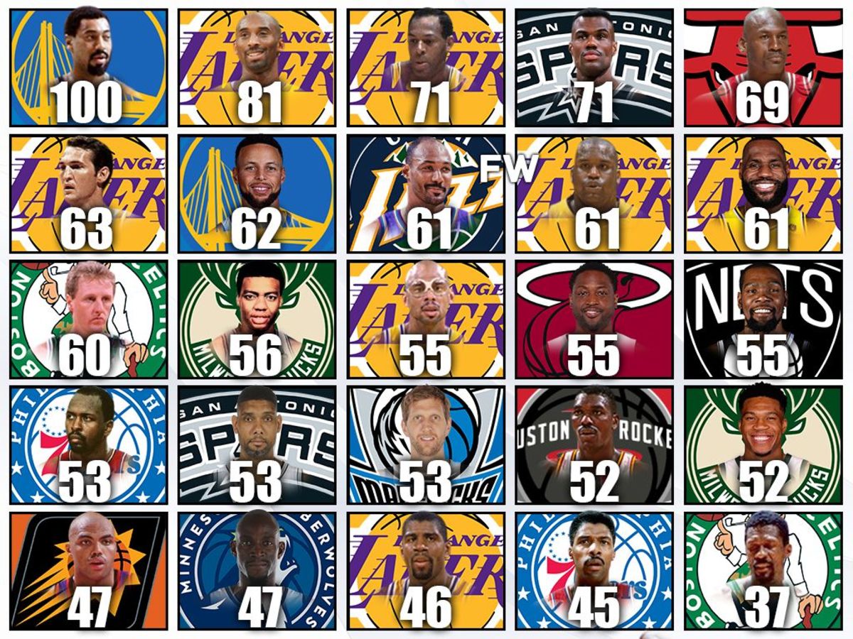 25 NBA Legends And Superstars Career-Highs In Points: Wilt Chamberlain Holds The Record With 100 Points, Kobe Bryant Is No. 2 With 81 Points