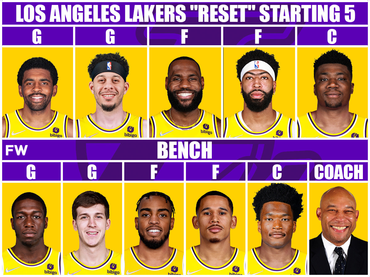 The Most Realistic Starting Lineup And Roster For The Los Angeles Lakers Next Season