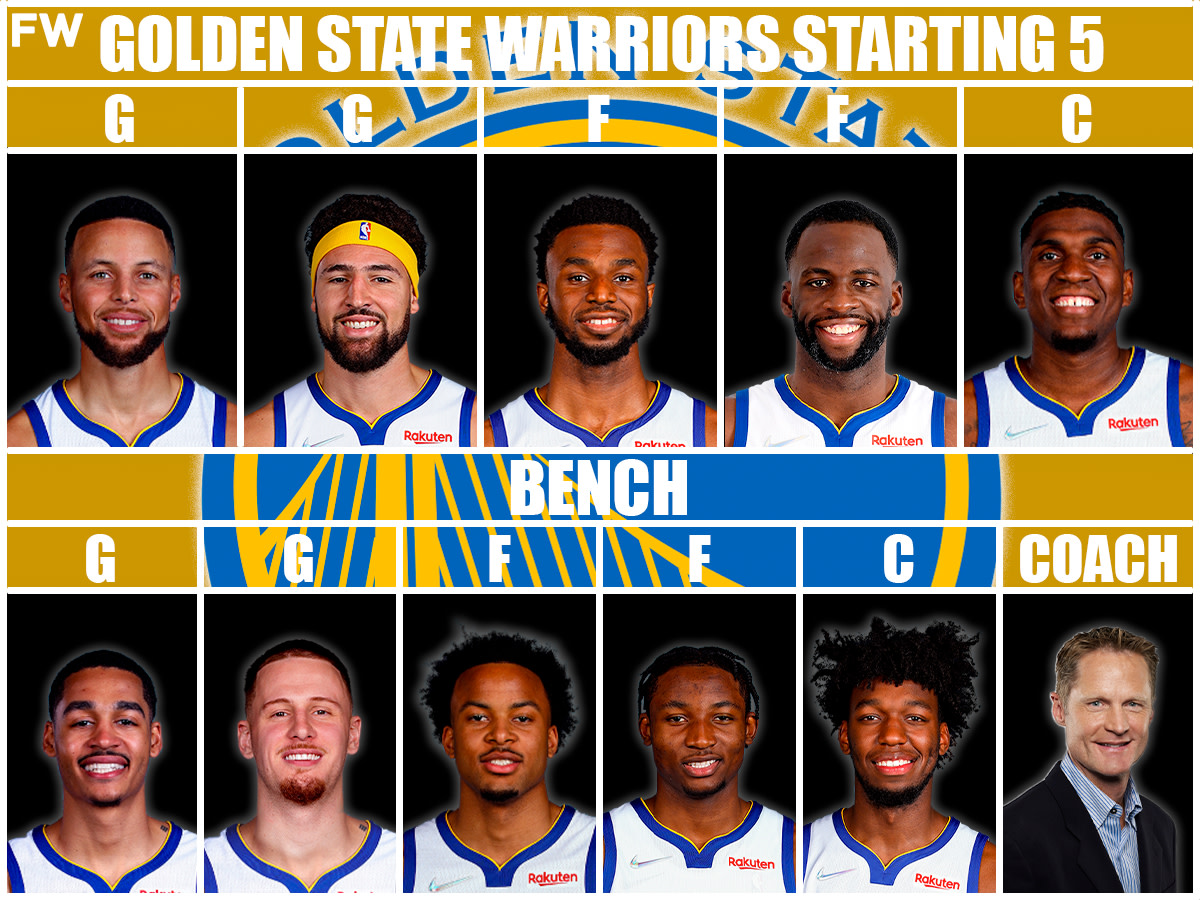 The Most Realistic Starting Lineup And Roster For The Golden State 