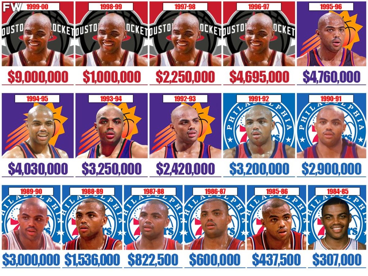 Charles Barkley's Contract Breakdown: From $307,000 As A Rookie To $9,000,000 In His Last Season With The Rockets