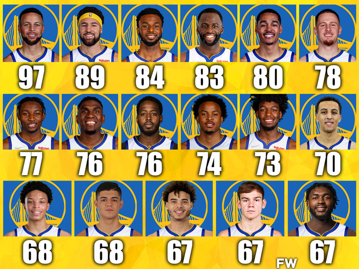 Golden State Warriors NBA 2K24 Roster