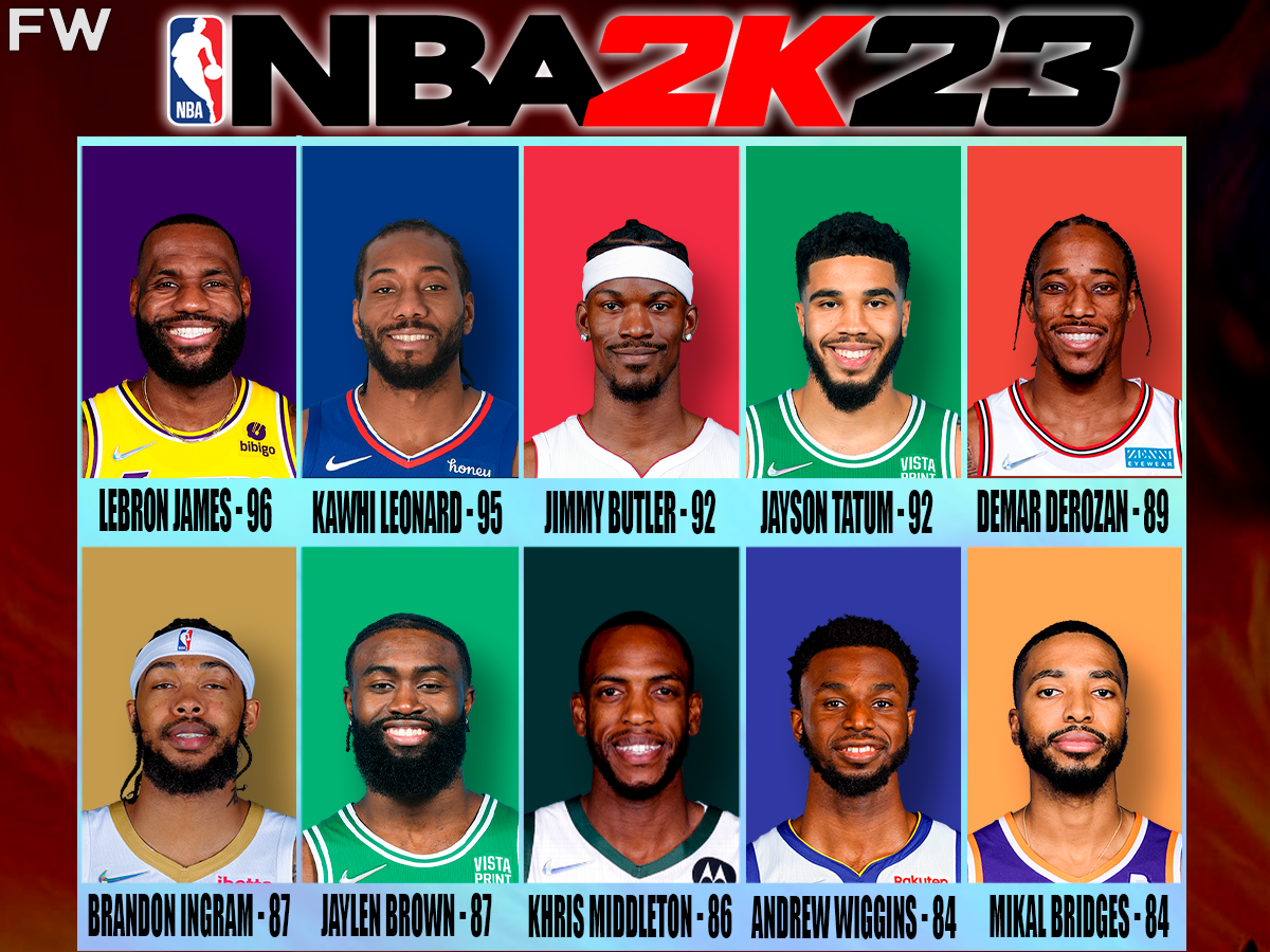 Predicting The NBA 2K23 Ratings For 10 Best Small Forwards In The 