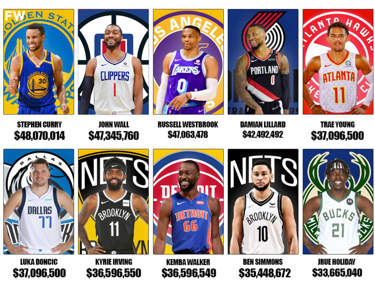 The Highest Paid NBA Point Guards For The 2022-23 Season