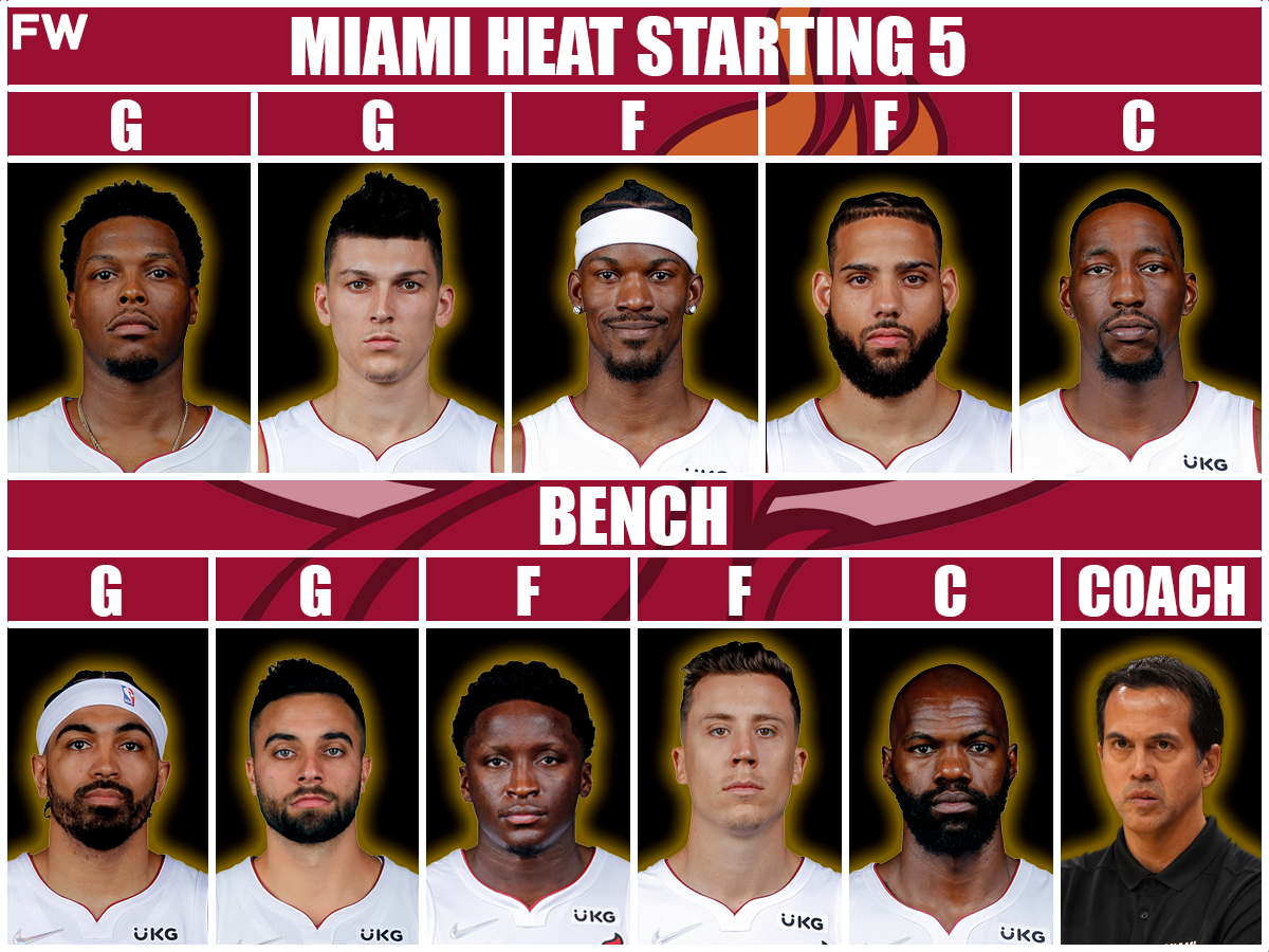 The Most Realistic Starting Lineup And Roster For The Miami Heat Next