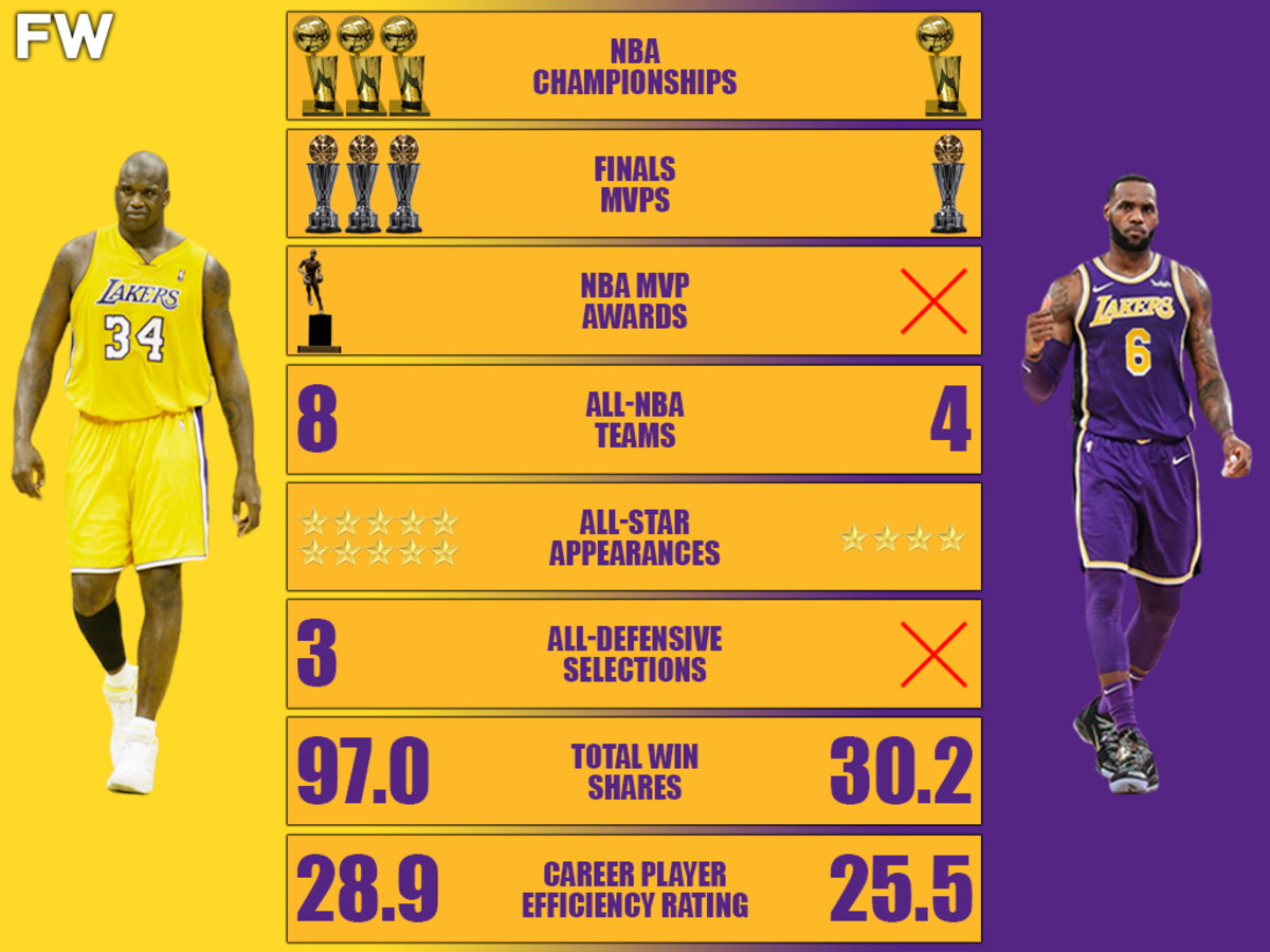 Shaq And Lebron James