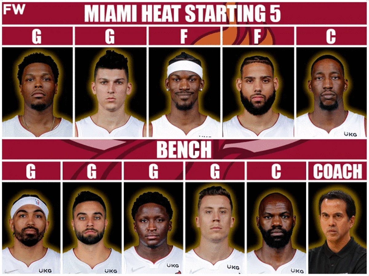 The Most Realistic Starting Lineup And Roster For The Miami Heat Next Season Fadeaway World