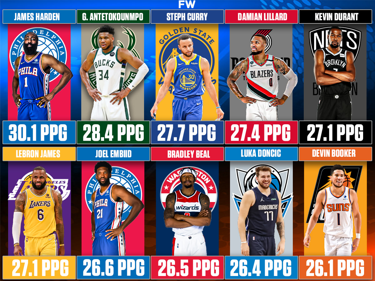 10 NBA Players With The Most Points Per Game In The Last 5 Seasons